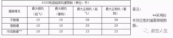 空客A320性能简介-3353 