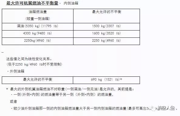 空客A320性能简介-513 