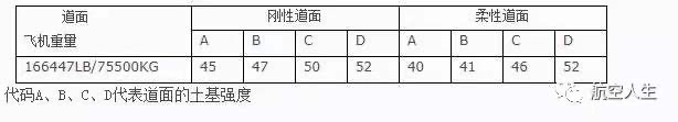 空客A320性能简介-4528 