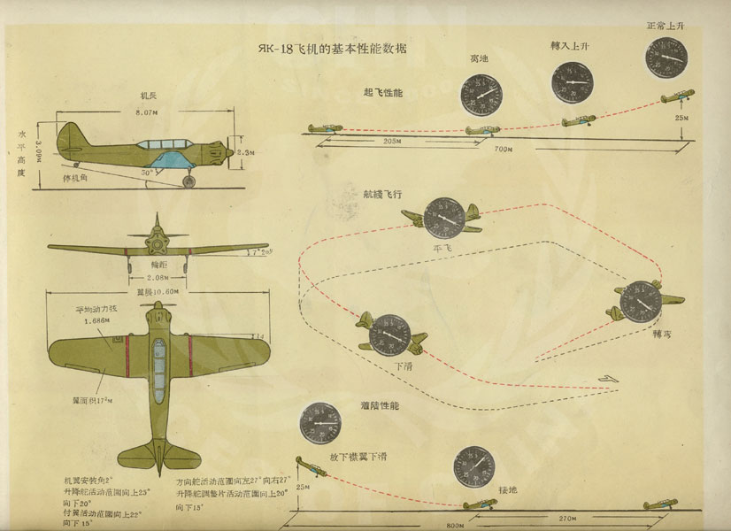 70年前的《飞行手册》长什么样——连环画-6512 