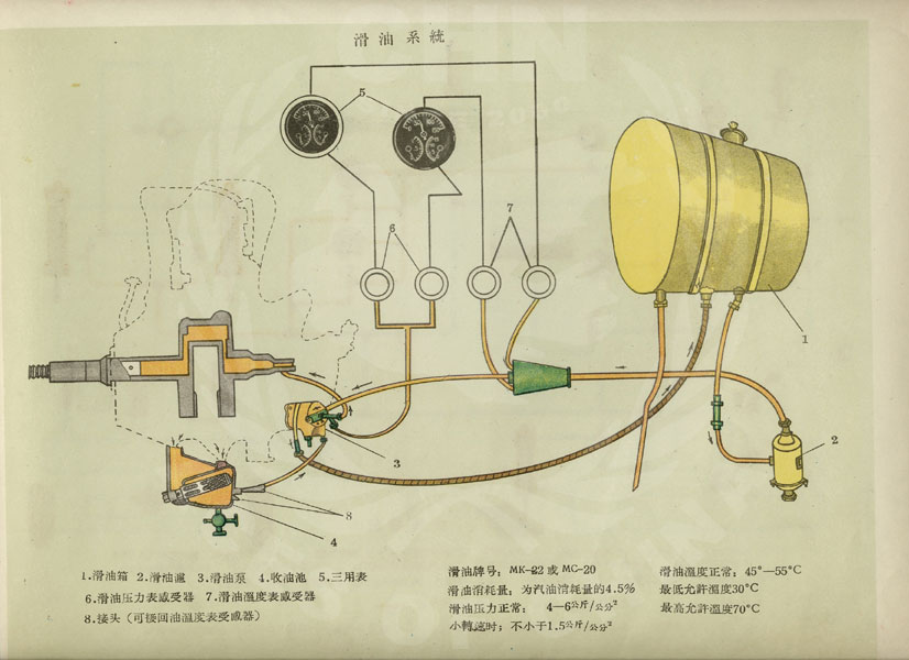 70年前的《飞行手册》长什么样——连环画-785 