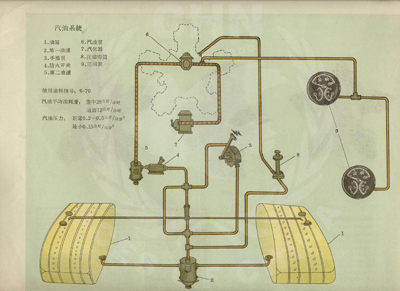 70年前的《飞行手册》长什么样——连环画-7600 