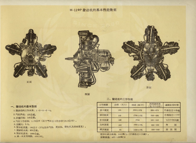 70年前的《飞行手册》长什么样——连环画-5656 