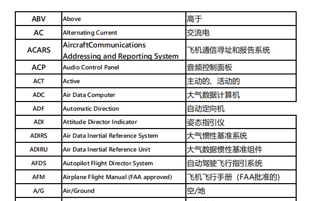 分享一个航空词典-4634 