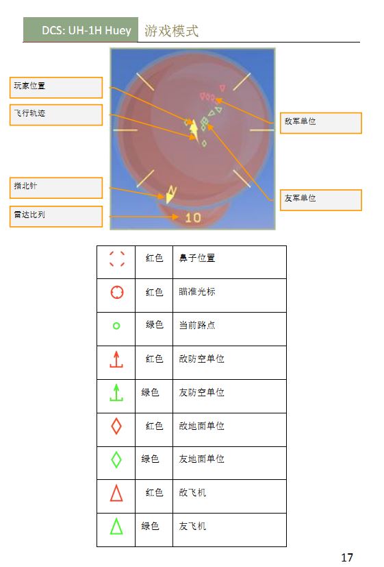 DCS：UH-1H Huey 休伊直升机 中文快速开始手册 官版翻译-945 