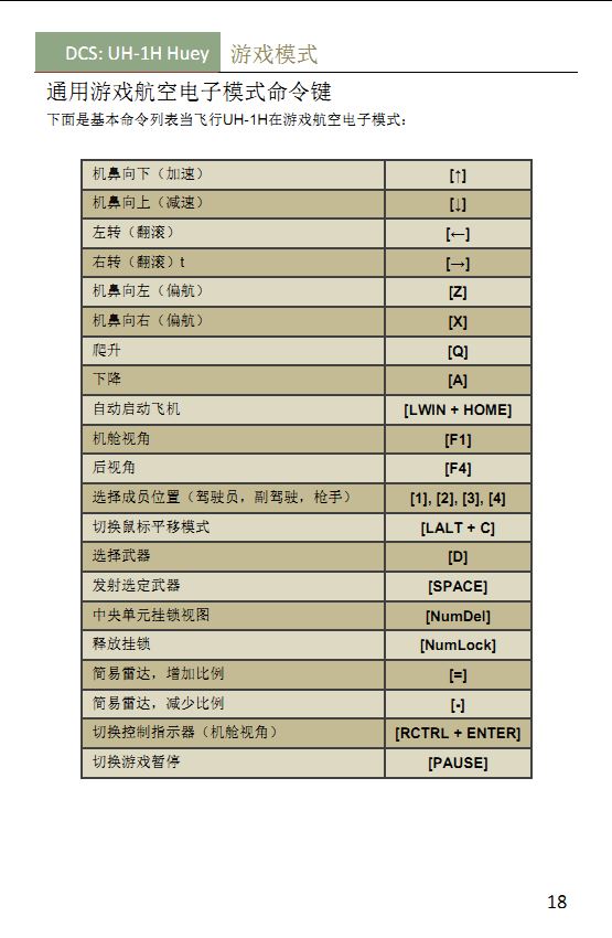 DCS：UH-1H Huey 休伊直升机 中文快速开始手册 官版翻译-6928 