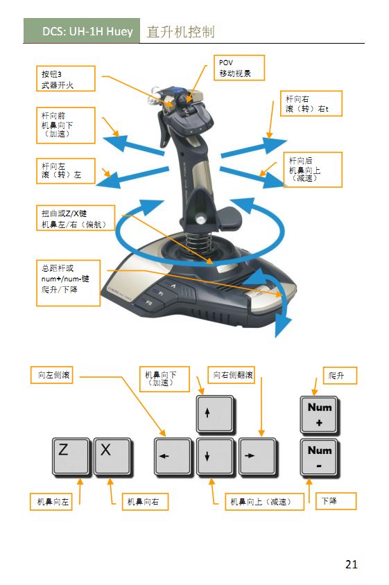 DCS：UH-1H Huey 休伊直升机 中文快速开始手册 官版翻译-1831 