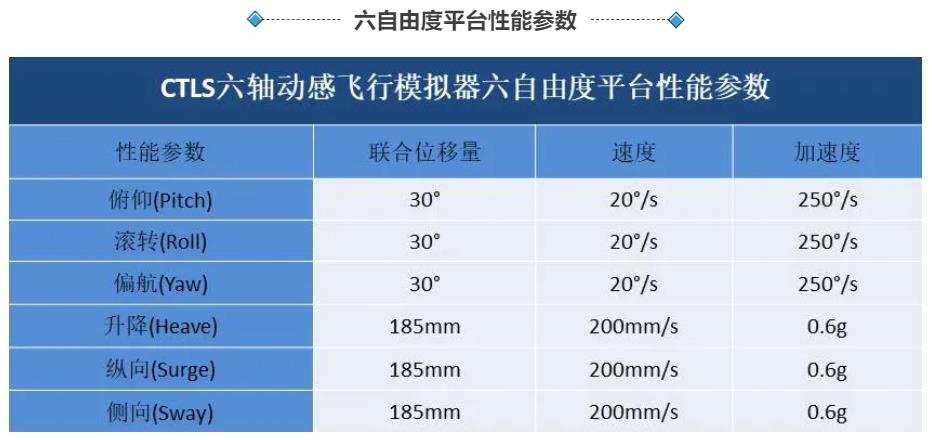 CTLS六轴动感飞行模拟器-8814 