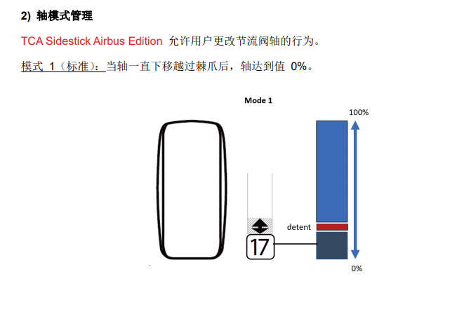 TCA屏蔽反推区的方法-9590 