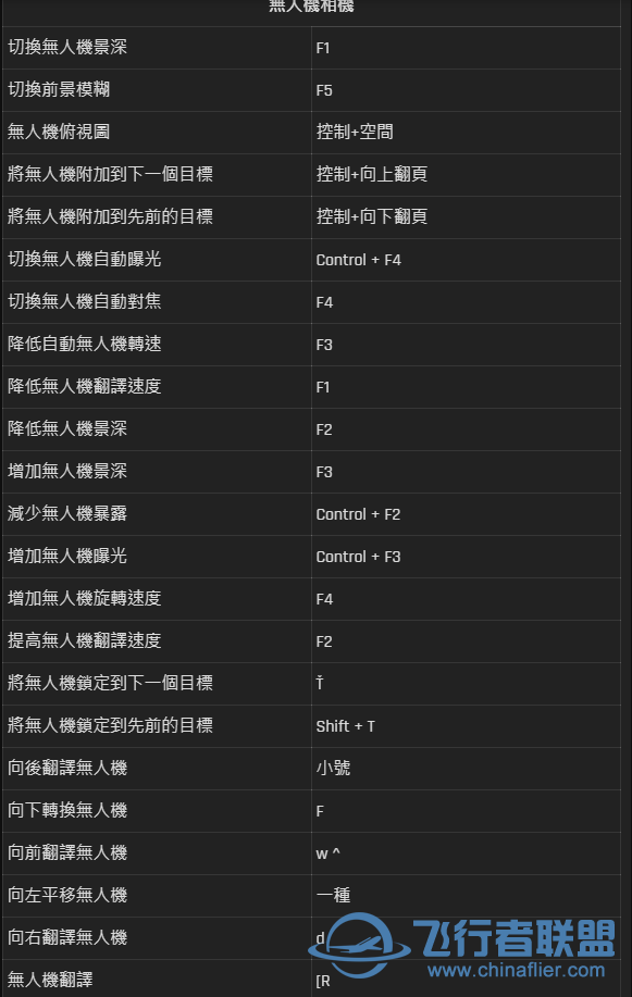 感觉微软模拟飞行2020的无人机视角很好用-2964 