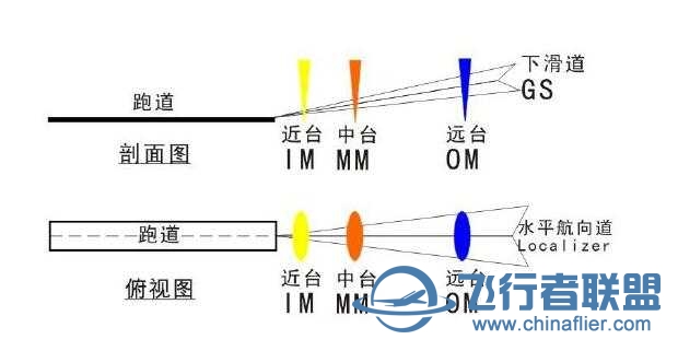 小白，好几个问题，求大佬解答下-6867 