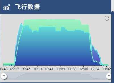 【多图】P3D-最近CFR联飞第二班-7153 