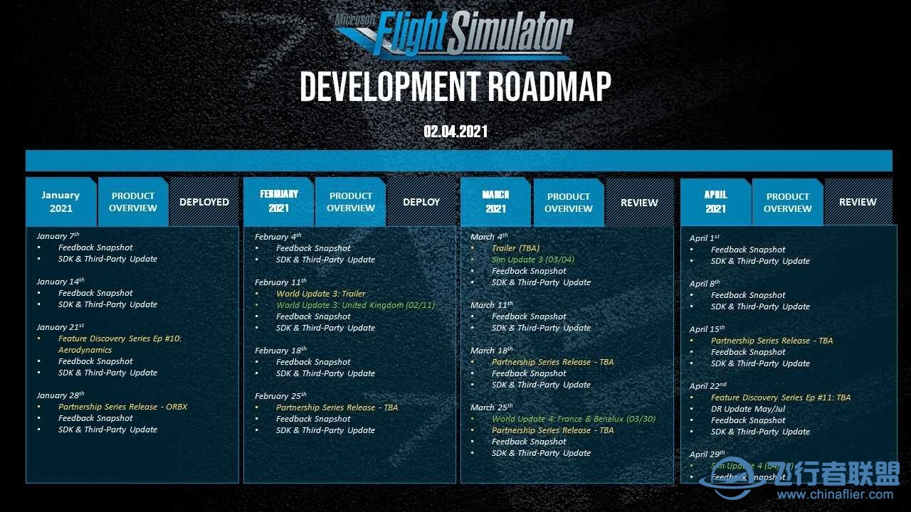 MSFS2020官方2021年度更新計畫表...-2045 