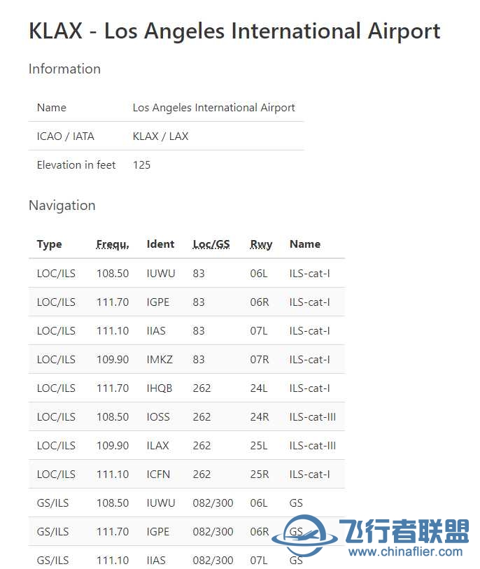 升级了最新版以后，很多机场的ILS频率在MCDU没有了-3785 
