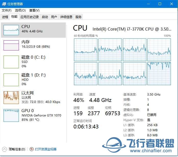 有什么办法能让显卡使用率吃满？-8190 