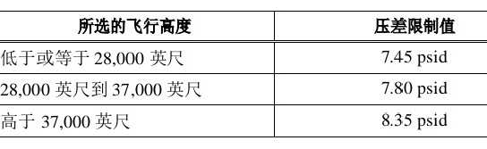 波音737NG系统介绍（二）——增压与防冰排雨-7280 