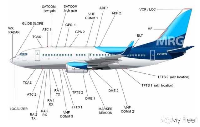 波音737NG系统介绍（五）——通讯系统-9837 