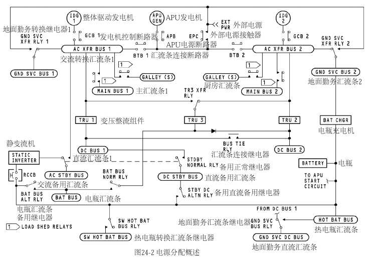 波音737NG系统介绍（六）——电气系统-5877 