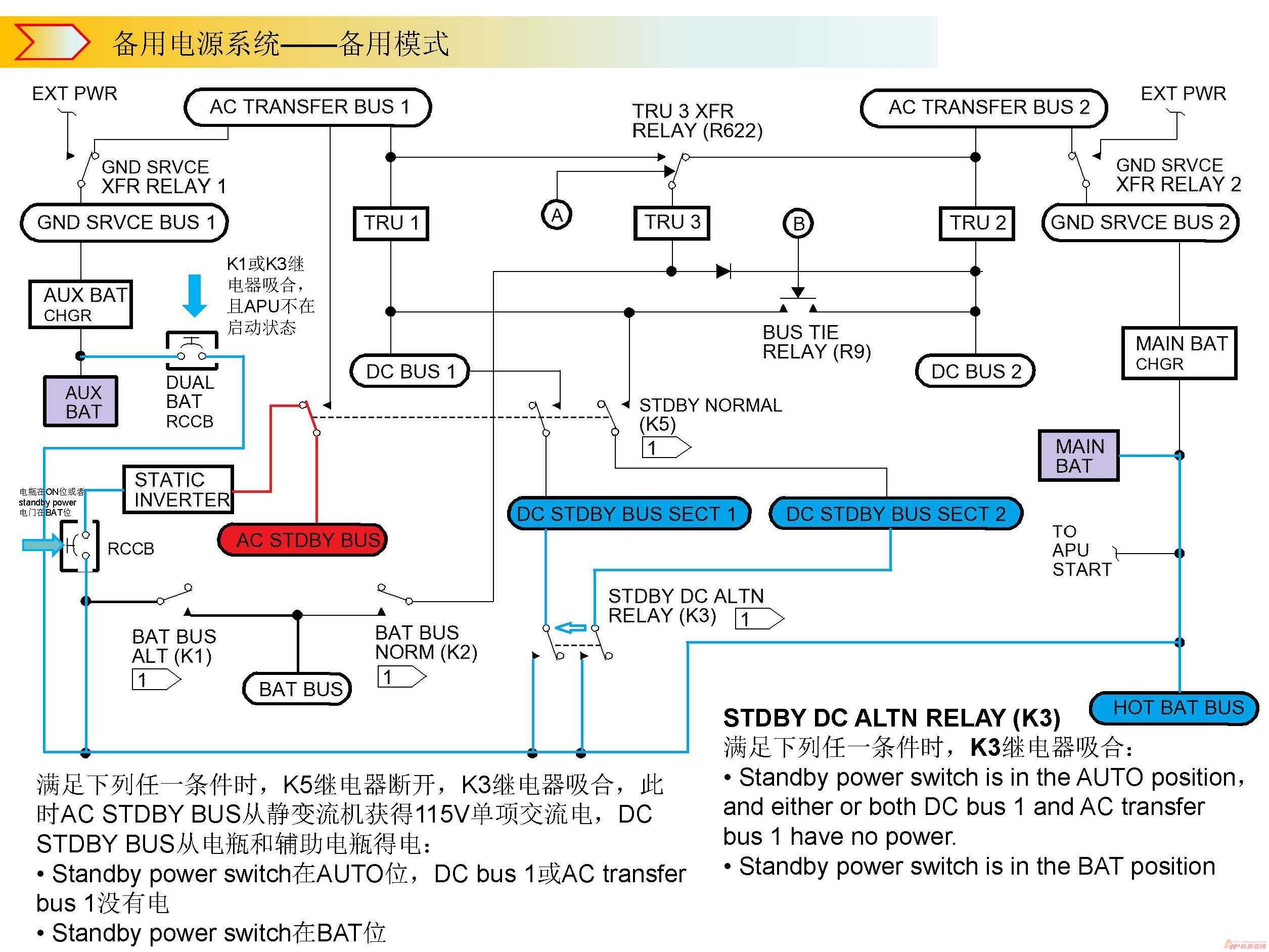 波音737NG系统介绍（六）——电气系统-1221 