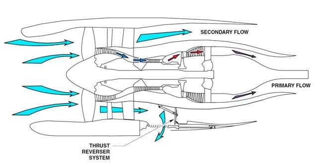 波音737NG系统介绍（七）——发动机与APU-258 