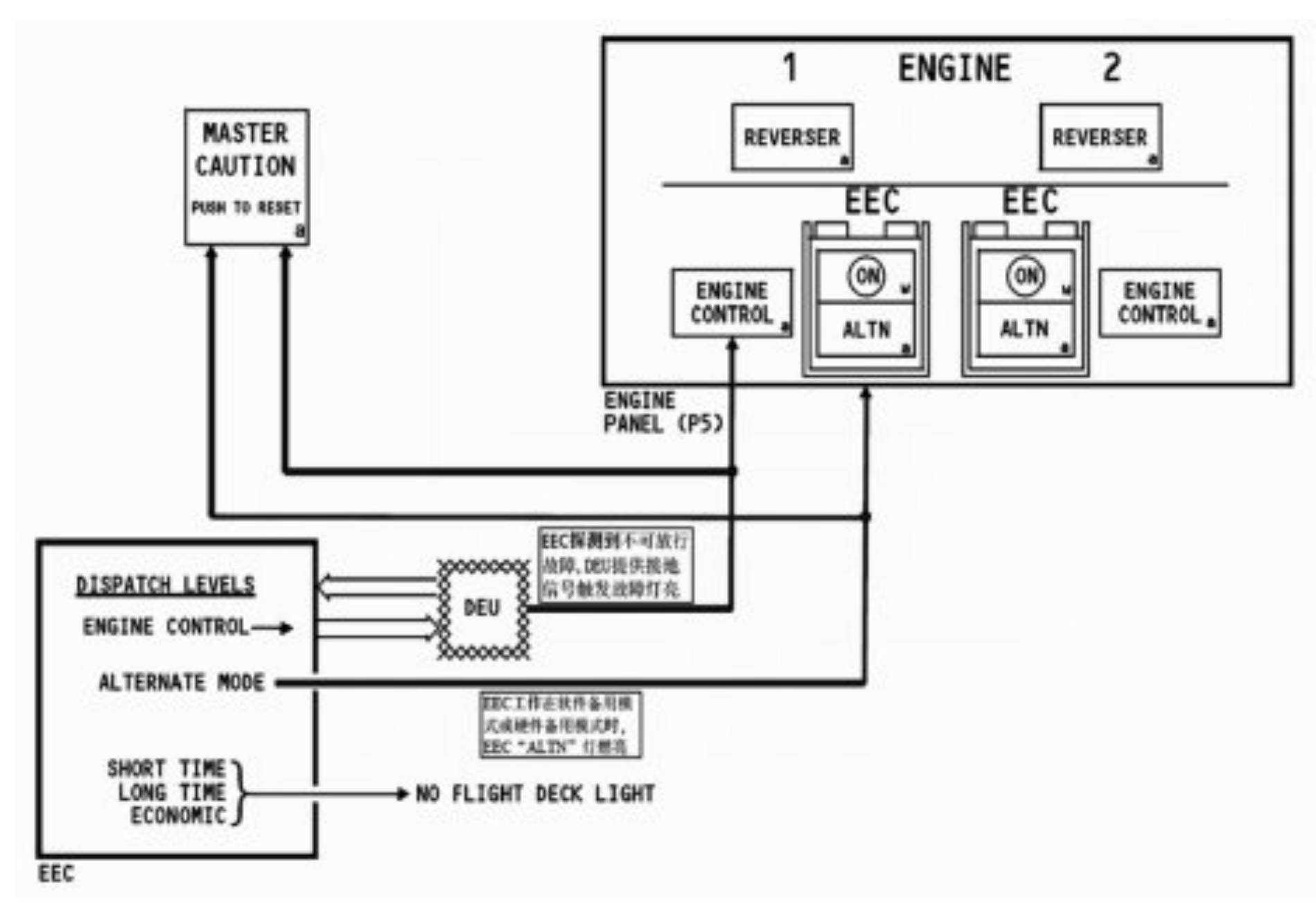 波音737NG系统介绍（七）——发动机与APU-4407 