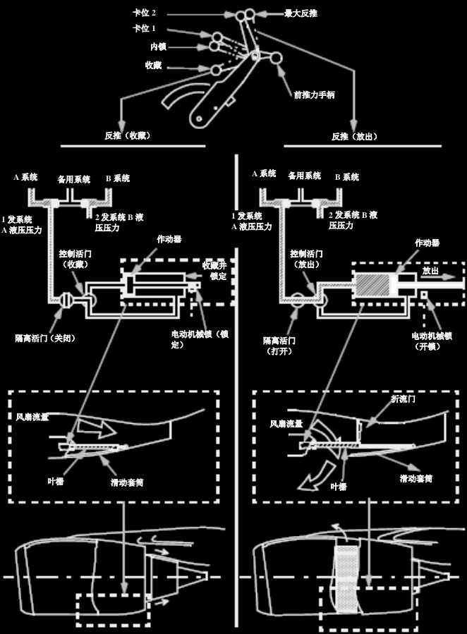 波音737NG系统介绍（七）——发动机与APU-3954 