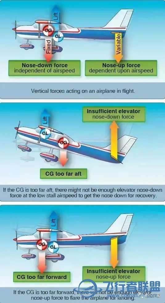 作用在飞机上的四种力-2934 