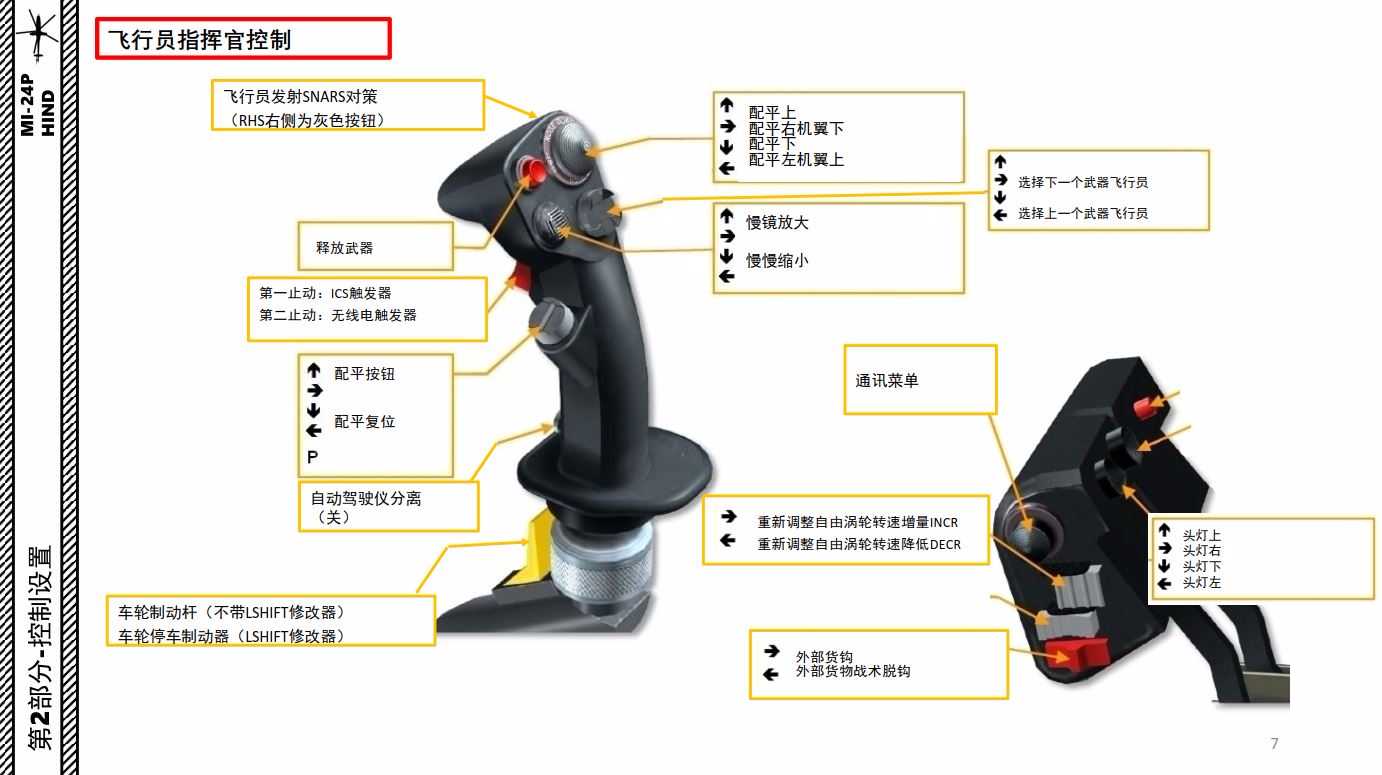 DCS Mi-24P HIND雌鹿 攻击直升机 中文指南 战斗堡垒-9599 