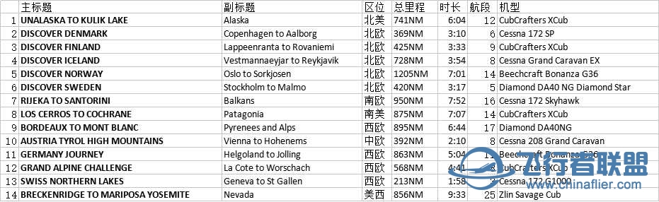 MSFS里14个Bush Trip（自然之旅）的图文介绍-5961 