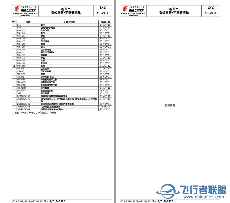 A320系列QRH 20120111版（国航）-6832 