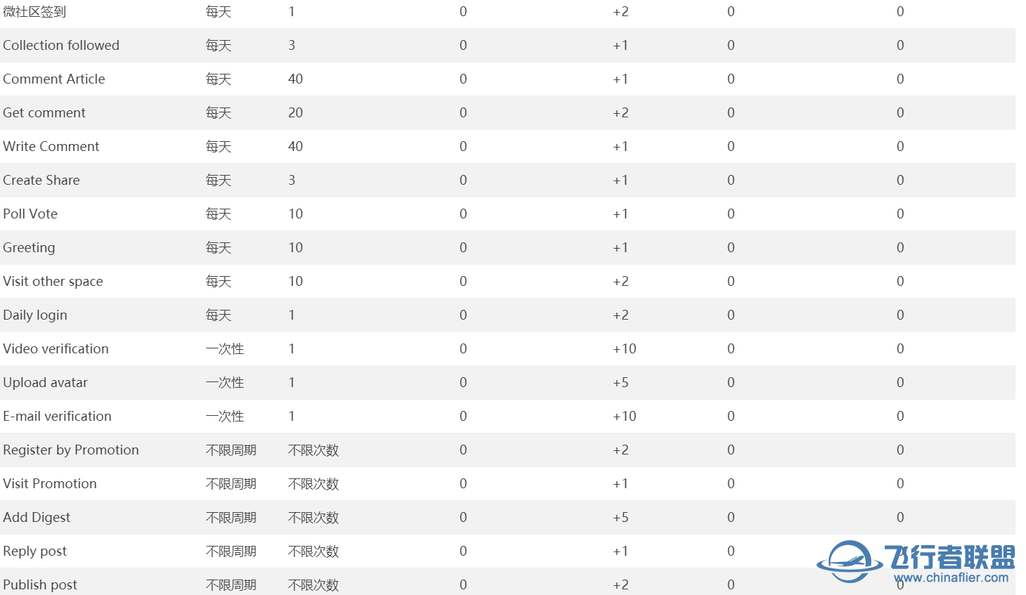 再求协和2.01更新！-3183 