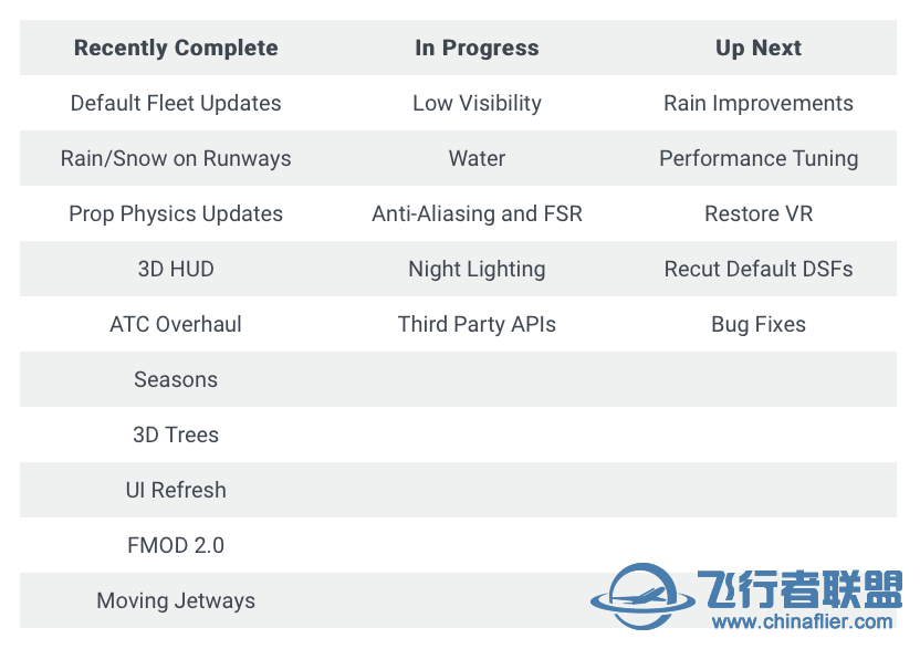 Laminar Research 发布 3 月 4 日 X-Plane 12 开发更新-5780 