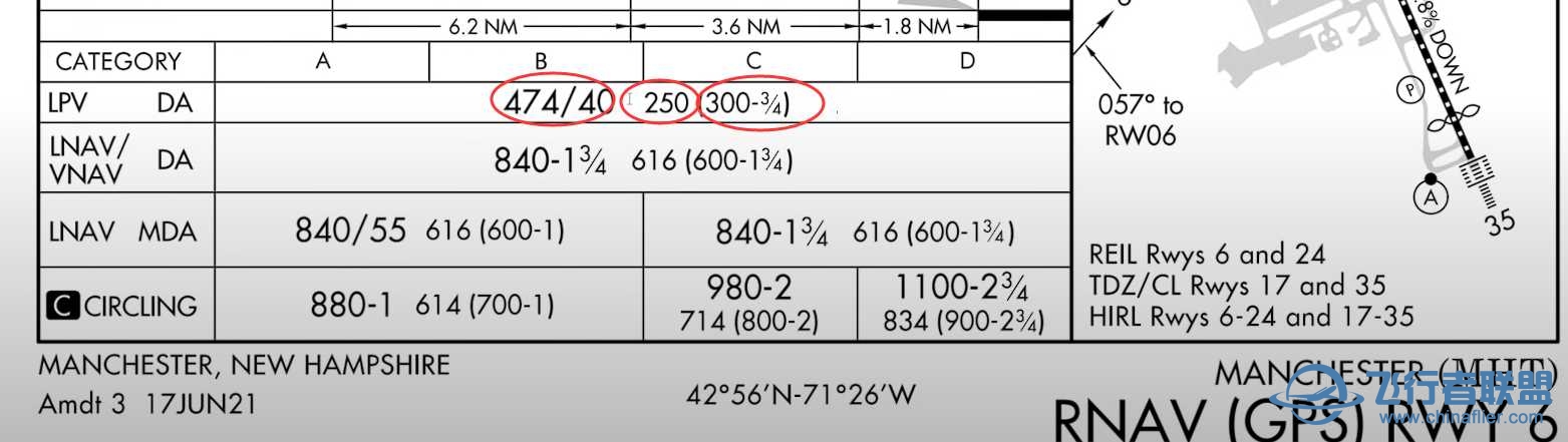 3个数据分别代表什么-2248 