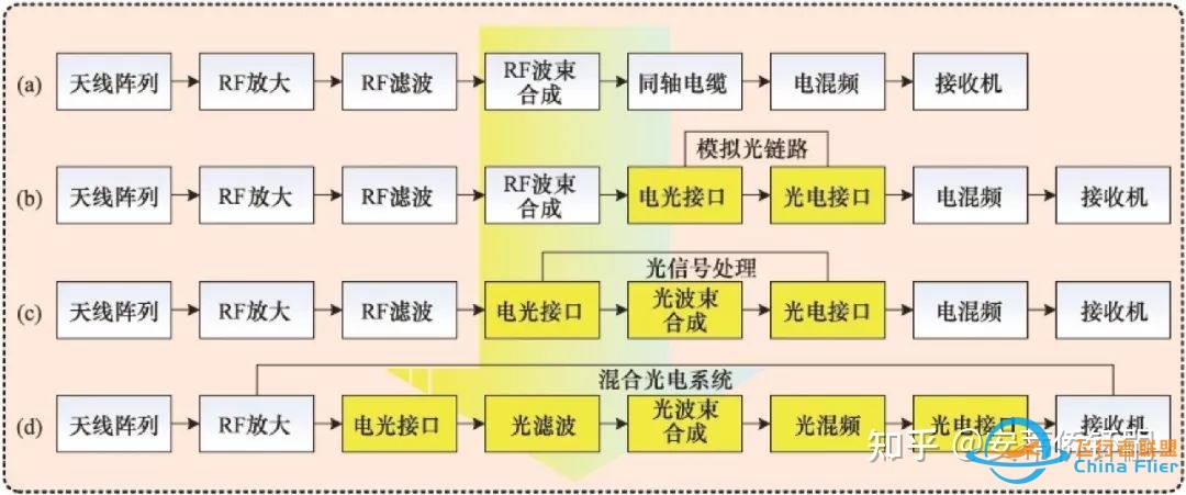 【架空】先进制空：AACK-14“雕鸮”与Q-40“猎隼”-2477 