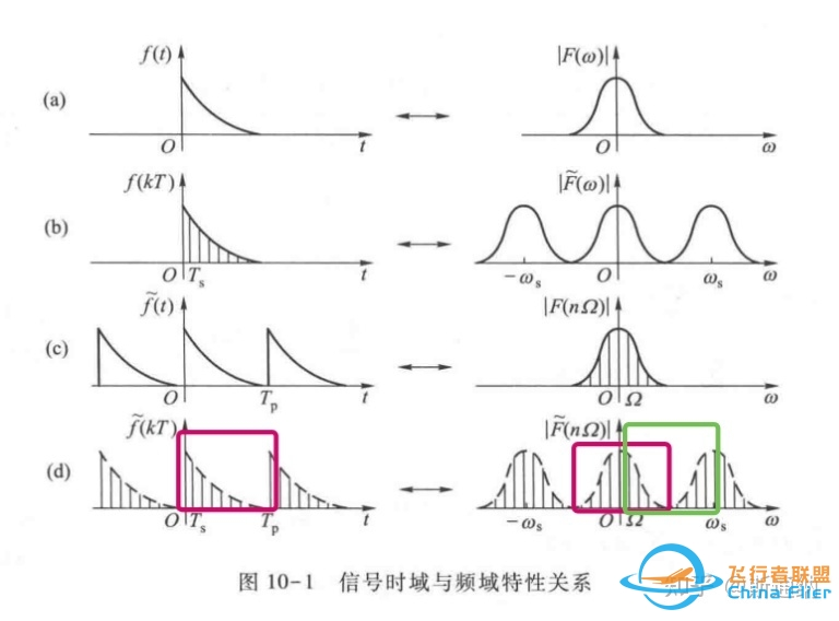 基于FFT的柯林斯衍射公式的数值计算-1777 