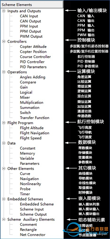 飞行器控制算法、设计软件与数字化仿真-5354 