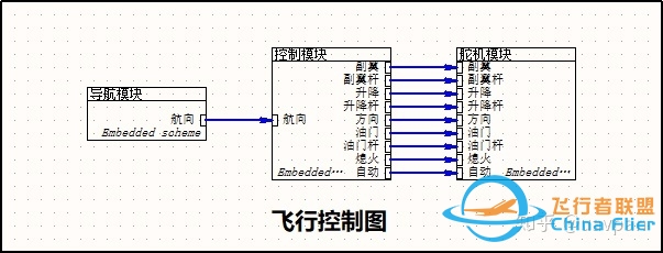 飞行器控制算法、设计软件与数字化仿真-9135 