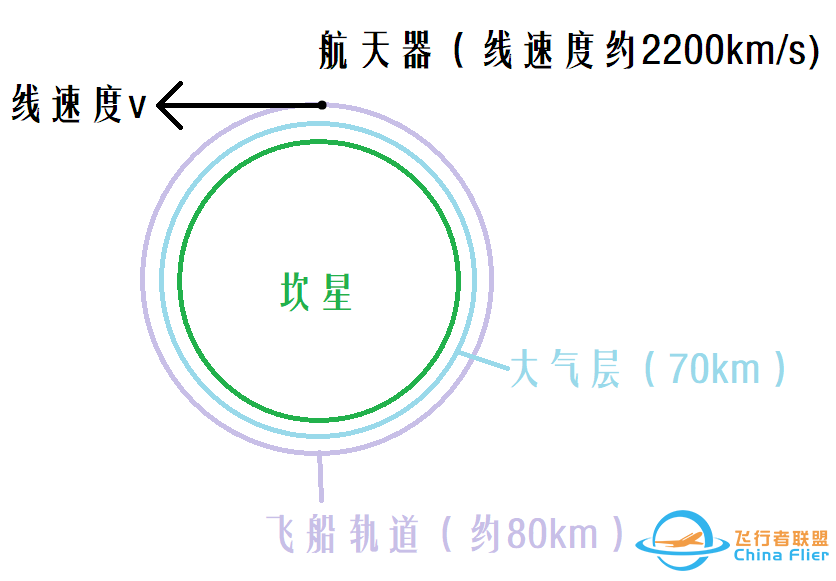 坎巴拉太空计划新手教程（2）-2414 