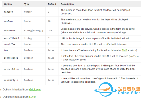 leaflet地图插件里L.tileLayer后的地图参数怎么写-8366 