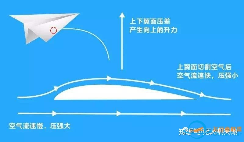 享飞就飞｜你有一个广东基地飞行体验活动待参加...-7071 