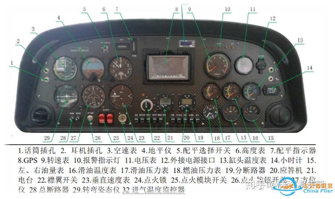 享飞就飞｜你有一个广东基地飞行体验活动待参加...-6861 