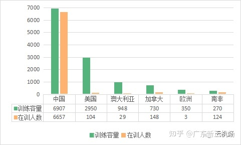 我国飞行员数量最新数据（2022年8月）-4165 