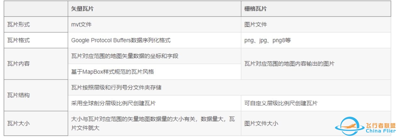 如果你不了解 Mapbox，别错过这篇开发者投稿 —— 初识 ...-2567 