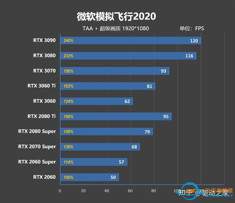 去世界任何角落 看想看的风景！《微软模拟飞行2020》显卡 ...-3390 