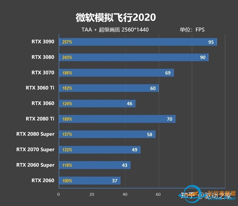 去世界任何角落 看想看的风景！《微软模拟飞行2020》显卡 ...-8160 