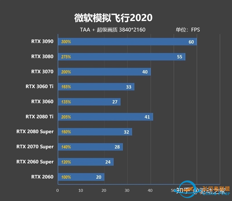 去世界任何角落 看想看的风景！《微软模拟飞行2020》显卡 ...-9150 