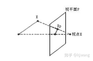 osg-3D世界到屏幕-5258 