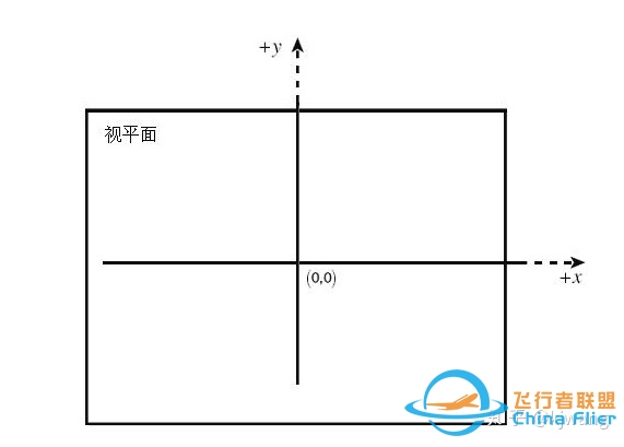 osg-3D世界到屏幕-3578 