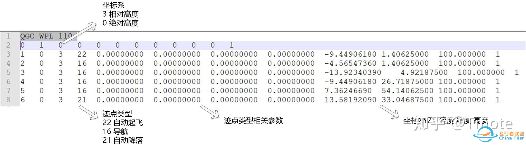 ArduPilot 软件在环仿真SITL（SITL+Mission Planner）-6734 