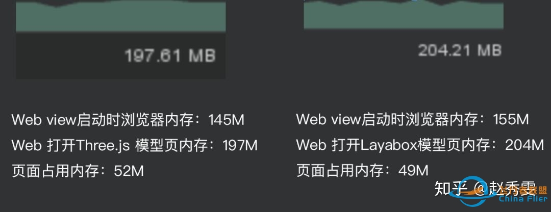 3D探索——Web 3D哪家强？-4823 